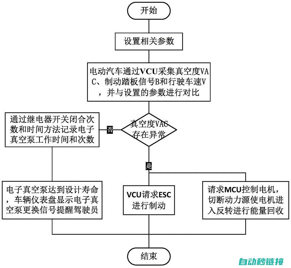 控制逻辑实现 (控制逻辑说明)