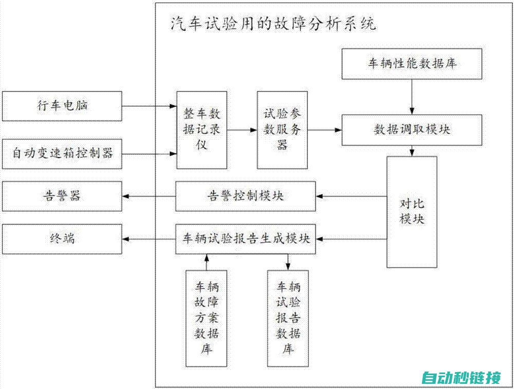 深入解析故障维修要点，有效保障设备运行 (故障分析思路)