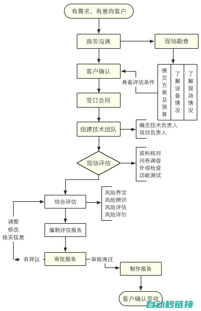 维保知识解析及实际操作技巧