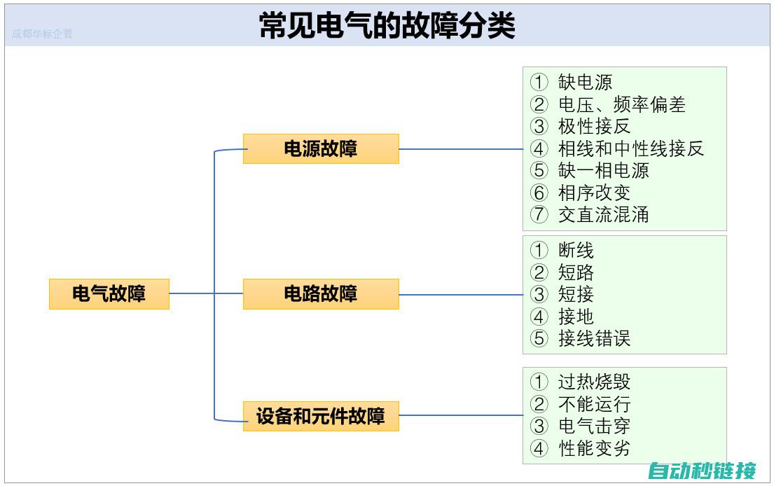 电气设备故障哪些