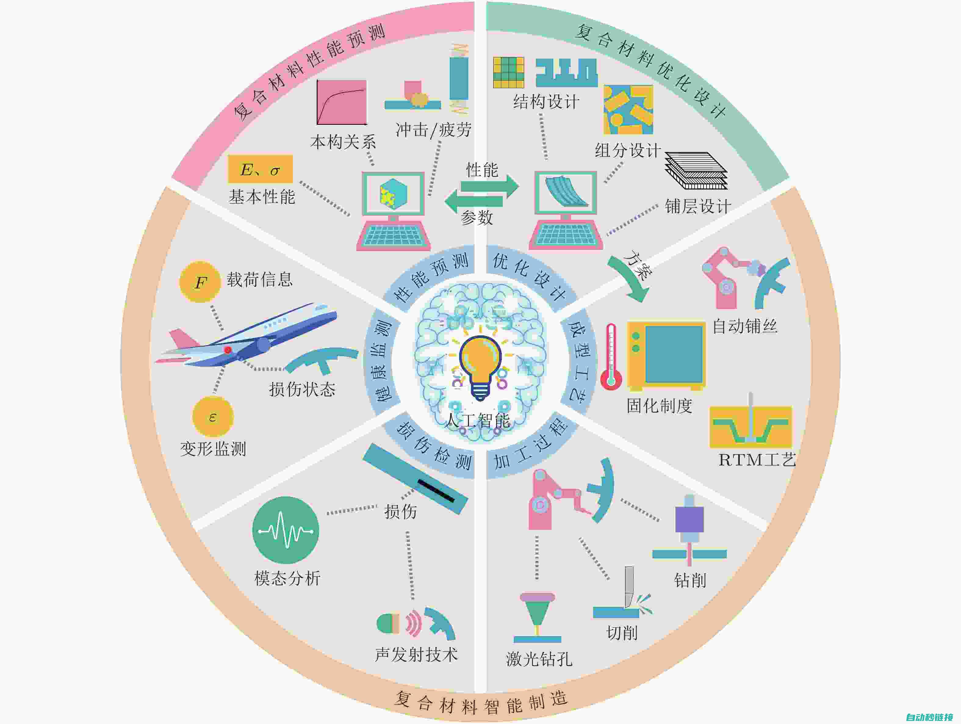 揭秘智能程序加密：如何保护您的数据免受侵犯？ (揭秘智能程序的方法)