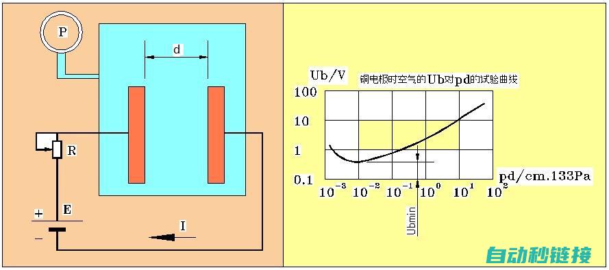 低压电器原理及操作技巧解析 (低压电器原理图)