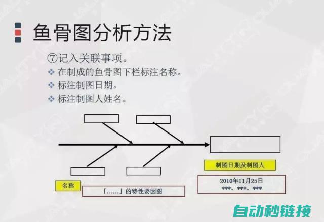 分析错误原因与解决策略 (分析错误原因怎么写)