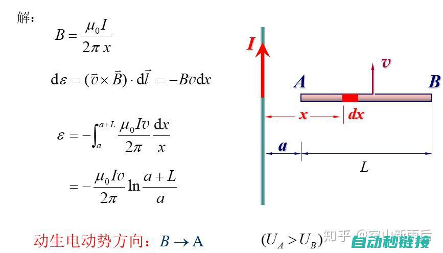 电磁现象的核心原理