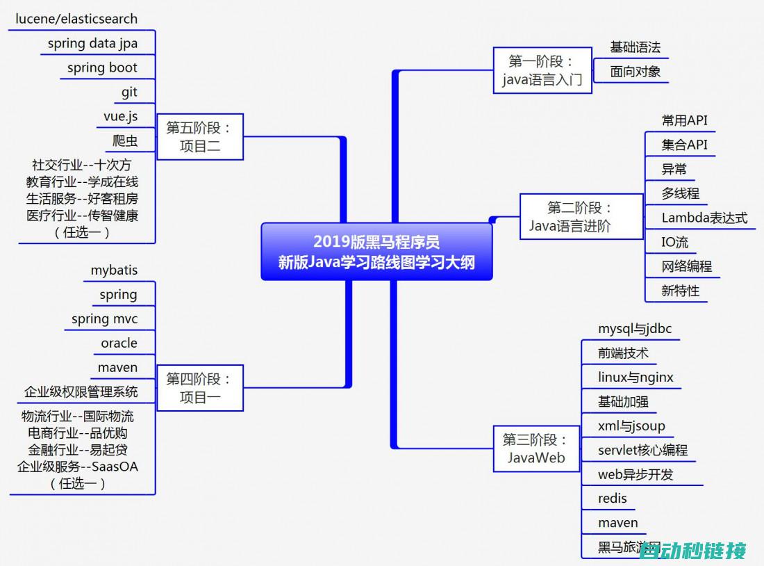 编程技巧与