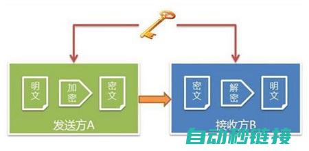 探索加密技术在港版S7应用程序中的应用与实践 (探索加密技术的目的)