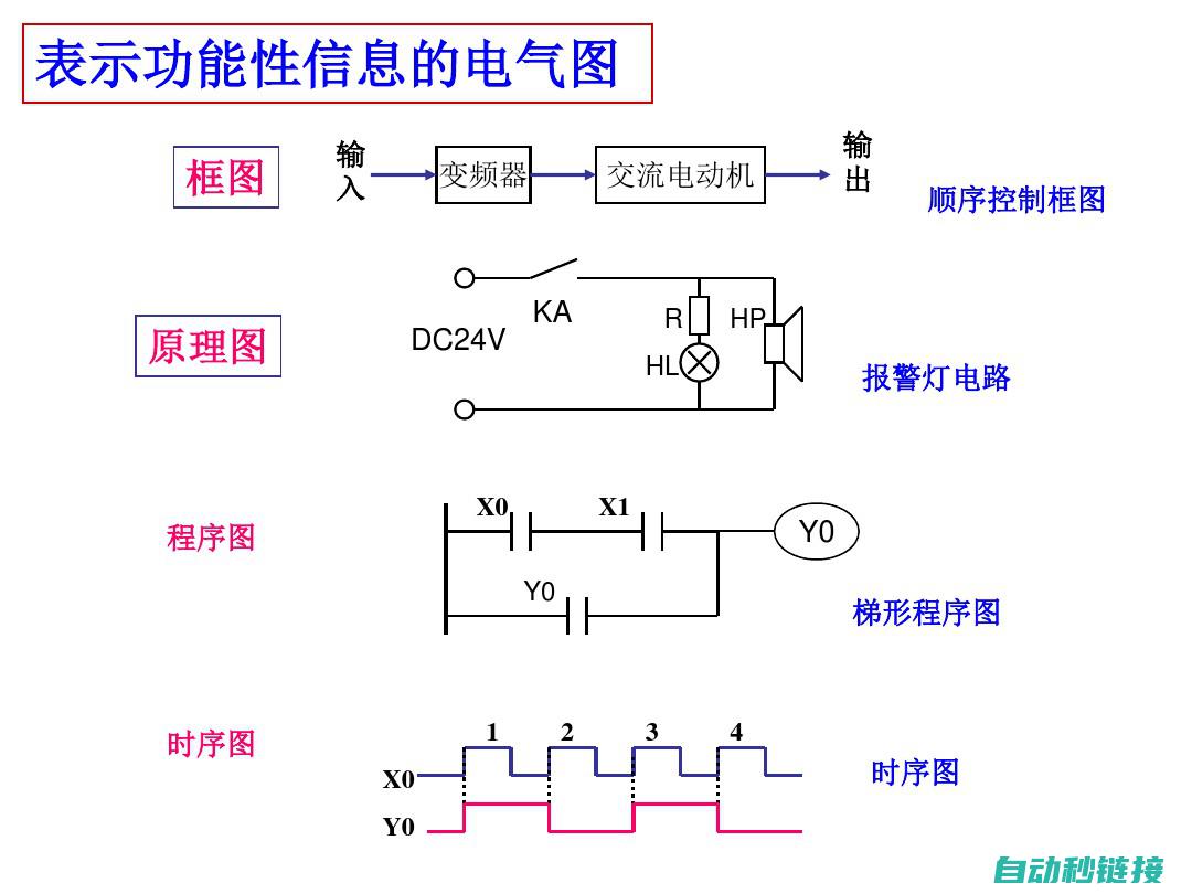 电工基本原理概述 (电工基本原理图解)